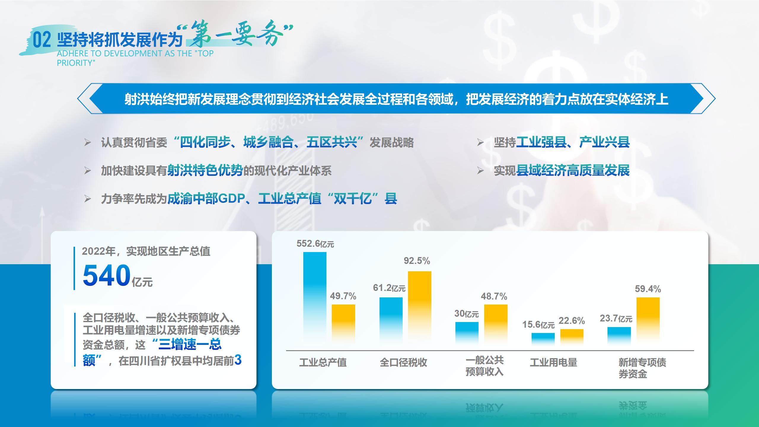 射洪市工作汇报PPT