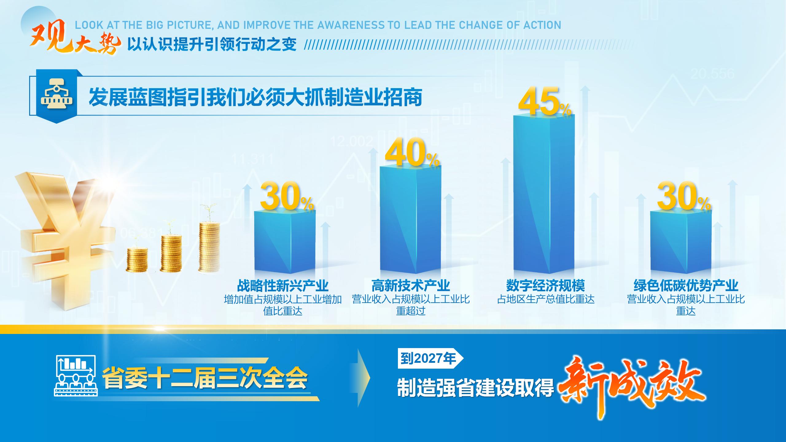 达州市委五届六次全会精神研讨PPT